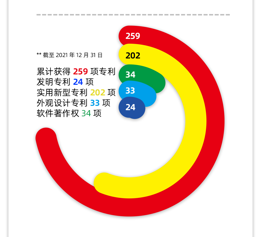 金年会 金字招牌诚信至上公司2021年年报2_18.jpg