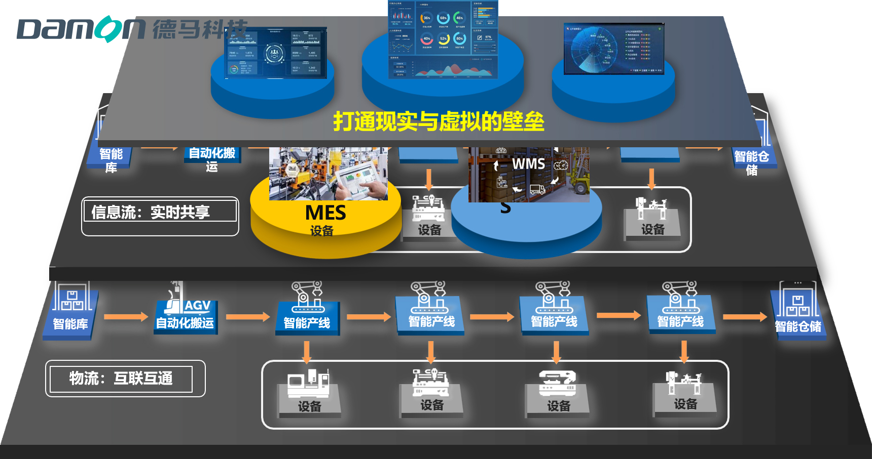 金年会 金字招牌诚信至上数字化智能工厂.jpg