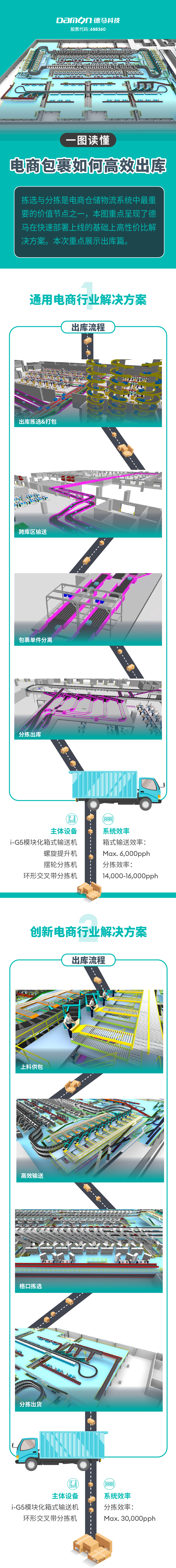 一图读懂：电商包裹如何高效出库.jpg